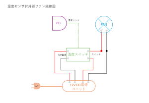 sw+fan003